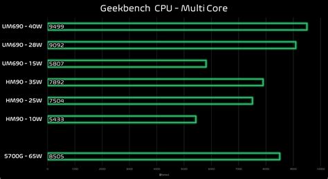 Minisforum UM690 (6900HX) Review – SFF.Network | SFF.Network
