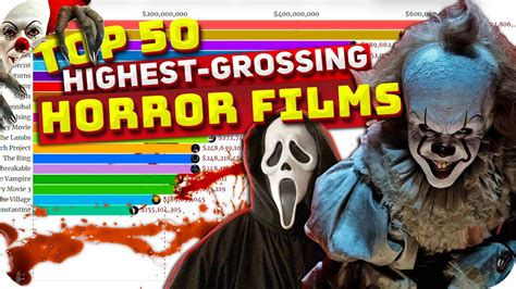 Top 50 Highest Grossing Horror Films 1973 2021 Youtube