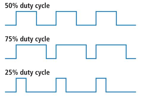 Tutorial Setting Frequency Pwm Arduino Fans Electronics