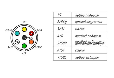 Розетка 7-контактная (7 pin, 7 пин) пластиковая | ООО "Трейлер компонентс"