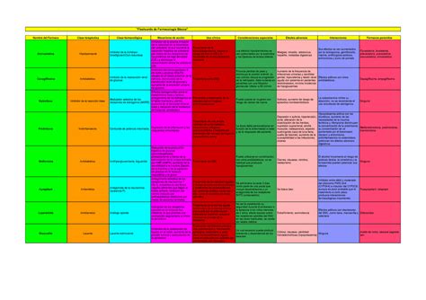 Flashcards Brenner Flashcards de Farmacología Básica Nombre del