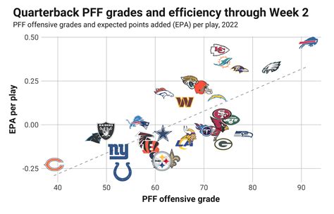 NFL Week 3 Quarterback Rankings