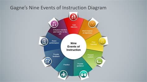 gagnes    instruction diagram  slidemodel