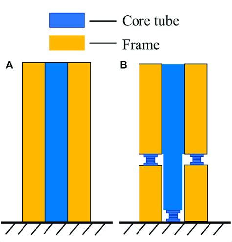 Tube In Tube Structure At Piper Blanc Blog