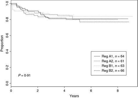 Disseminated Lymphoblastic Lymphoma In Children And Adolescents