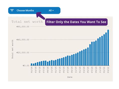 Annual Wealth Retirement Dashboard FI/RE | Monthly Finance Dashboard