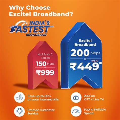 Excitel Ultra Fast Broadband Internet Plan In Faridabad Unlimited