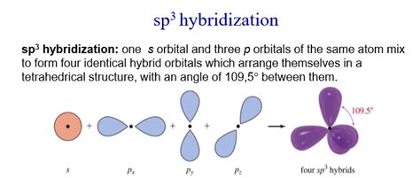 Hybridization Of Orbitals