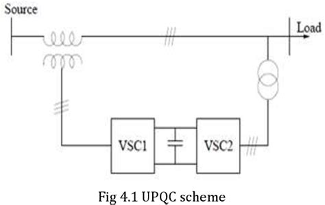 Figure 41 From Improving Power Quality By Using Mc Upqc Semantic Scholar