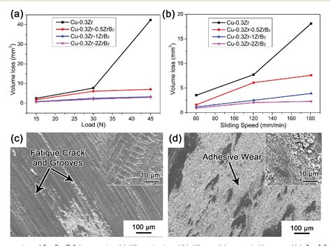 Pdf A Nano Micro Dual Scale Particulate Reinforced Copper Matrix