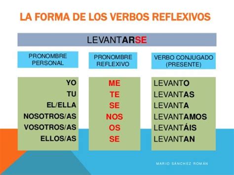 Verbos Reflexivos En Espanol