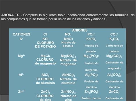 Tablas De Minerales PPT