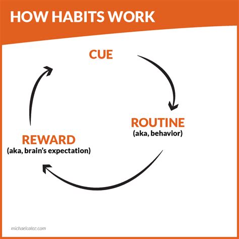 How To Get Unstuck Develop Habits And Change Your Behavior Willpower