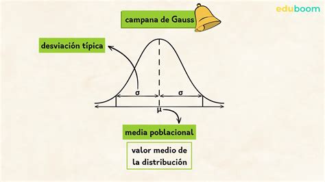 Distribución muestral de medias y el teorema central del límite