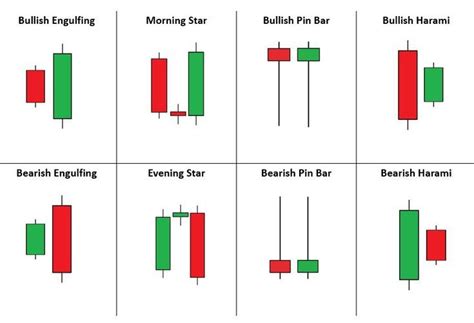 Master The Candlestick Strategy On Olymp Trade