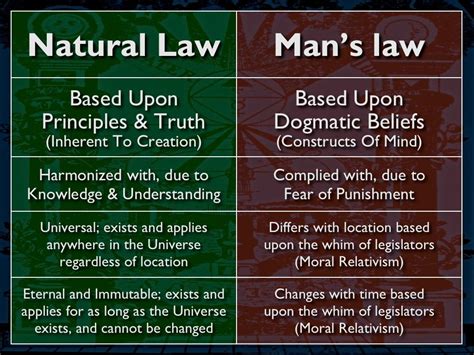 LEARN NATURAL LAW — InnerVerse