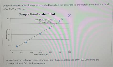 Solved A Beer Lambert Calibration Curve Is Created Based On The