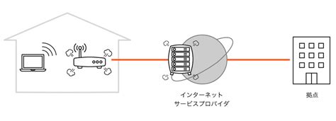 【保存版】vpnが切れる！遅い！つながらない！テレワーク時にvpnが接続できない原因と対策