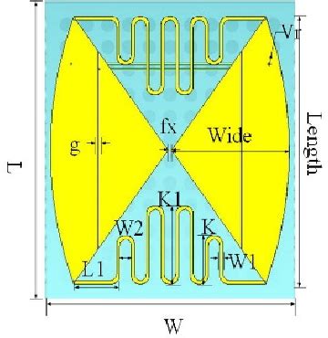 Figure 1 From A Novel Dual Band Miniaturized Patch Antenna With NRI TL