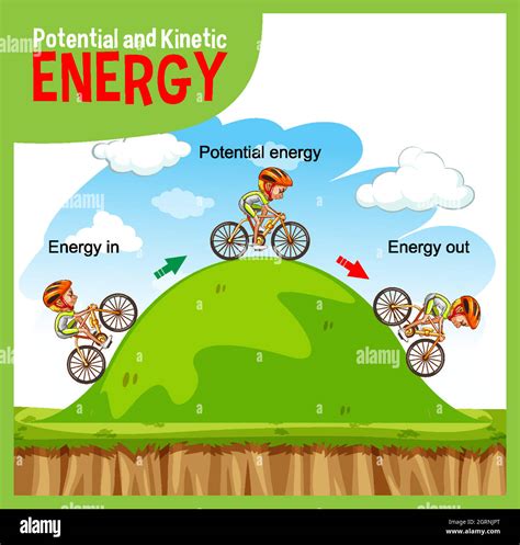 Potential And Kinetic Energy Diagram Stock Vector Image And Art Alamy