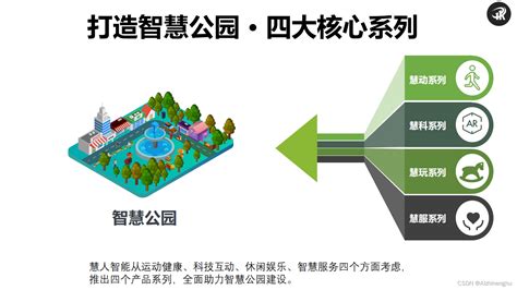 【智慧公园解决方案】终极版 Csdn博客