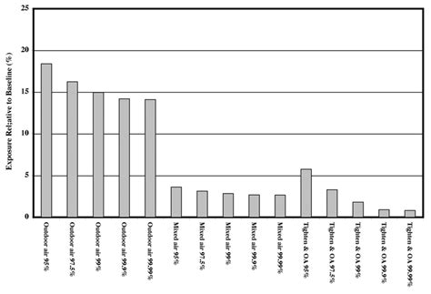 summary   simulation results  single zone model