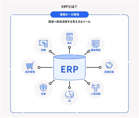 【イラストで超かんたん解説】ERPとは？ 意味や比較のポイントは？ ERPパッケージを理解しよう！ | 経営者から担当者にまで役立つバック