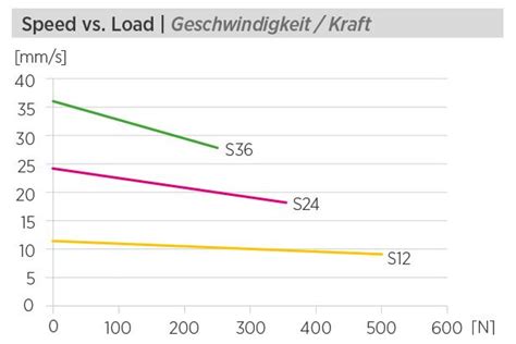 Ramb-01/SP automatic actuator: RAMB-01 - LINE | Sir