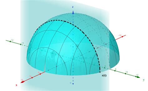 Use A Computer Algebra System To Graph The Curve Formed By T Quizlet