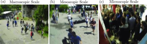 From left to right: examples of a typical macroscopic, mesoscopic and ...