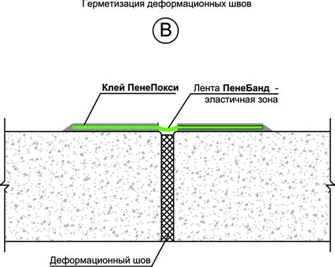 Заполнение деформационного шва между стенами 88 фото