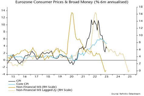 Eurozone Inflation On Track For 2024 Target Return