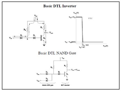 Digital Circuits Examples