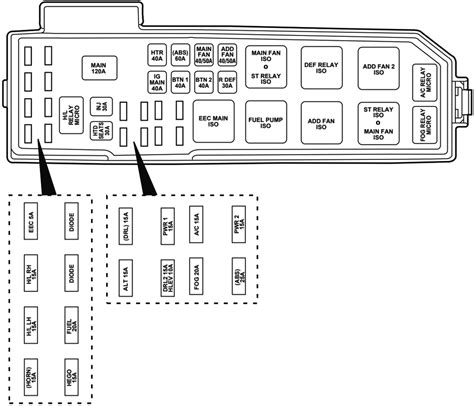 Diagrama De Fusibles Ford Escape 2001 2004 •