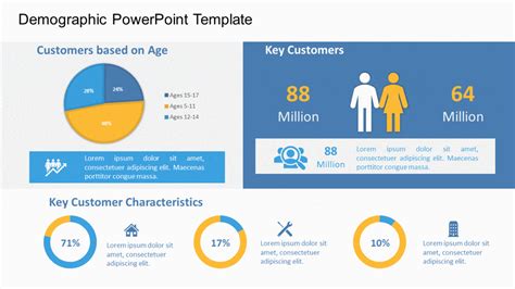 9 Types Of Infographic Templates To Make Effective Presentations A Few Infographic Examples