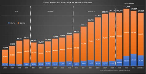 Petróleo Energía 25 años para que PEMEX pueda pagar su deuda