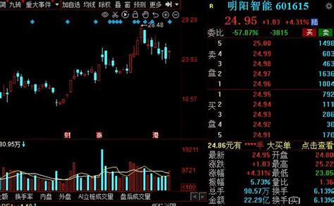 三季报行情打响，14家连续3年三季报业绩高增的公司出炉！ 知乎