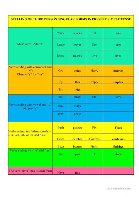 Spelling Of Third Person Singular Forms In Present Simple Tense English Esl Worksheets For