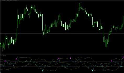 Cciにボリンジャーバンドの表示＆シグマタッチでサイン＆アラートの出るシグナルツールを無料で公開中