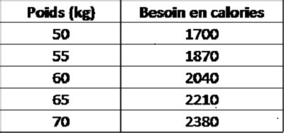 Ntroduire Imagen Formule Calcul Besoin Calorique Fr Thptnganamst