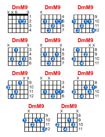 DmM9 Guitar Chord Meta Chords