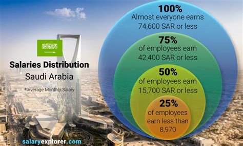 Average Salary In Saudi Arabia The Complete Guide