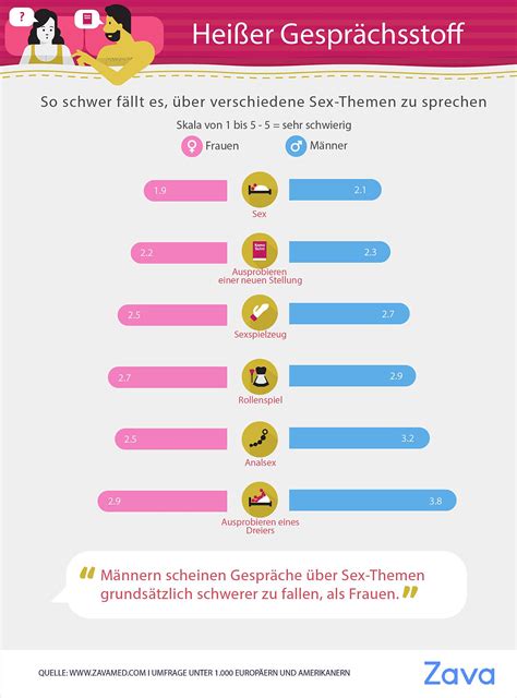 ZAVA Umfrage Bettgeflüster Lets talk about sex baby ZAVA