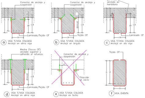 La Fibra De Carbono Preguntas Frecuentes El Informatiu