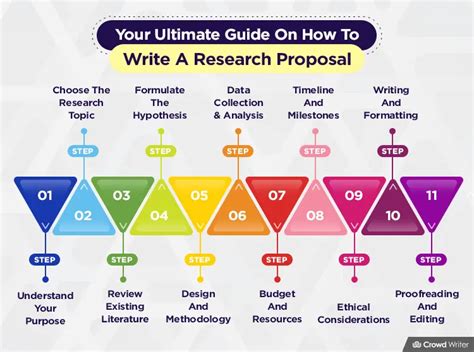 How To Write A Research Proposal In 11 Simple Steps