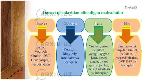 Yogoch tabiiy konstruksion material sifatida 5 sinf Техника и