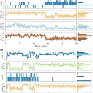 A Rmsd Plot Showing Binding Affinity Of Receptor Pp Her With