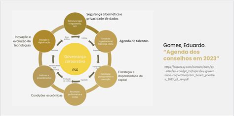 Diante Do Contexto Da Governança Corporativa O Conceito De Permanente
