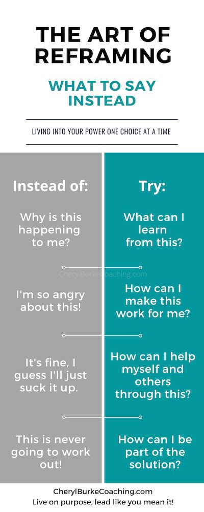 art  reframing  mindset resetting joy life travel