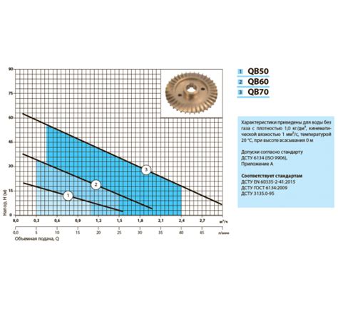 Вихревой насос QB 50 “Насосы плюс оборудование” купить в интернет ...